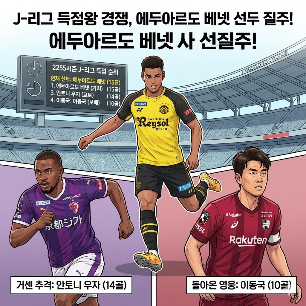 에두아르도 베넷 J리그 득점 선두 질주